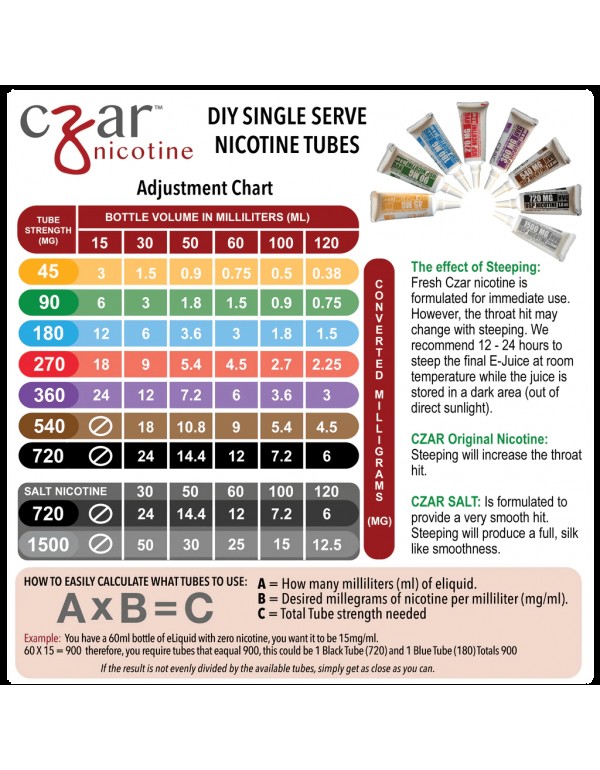 Czar Nicotine Shot Tubes