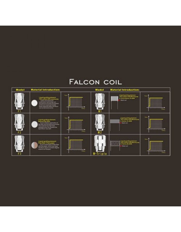 Falcon King Mesh Coils (3pcs) - Horizon